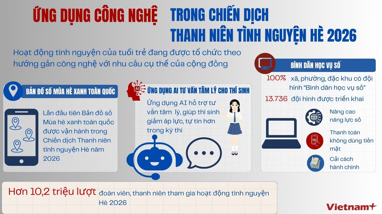info-thanh-nien-tinh-nguyen.jpg