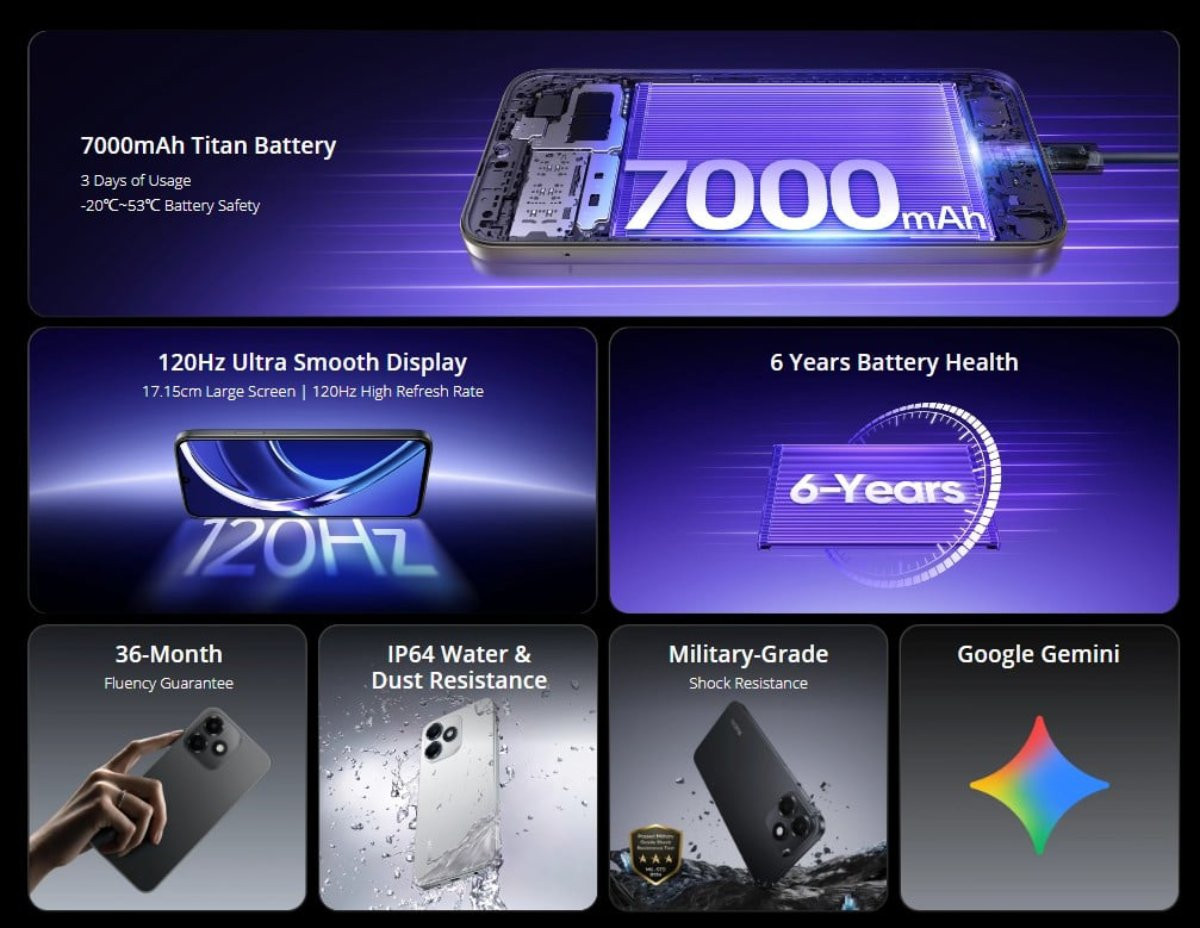 Một số thông số nổi bật của realme P4s Lite