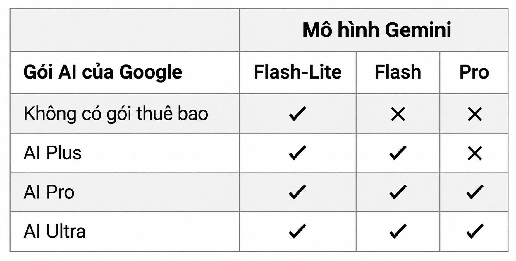 Giao diện điều chỉnh dịch vụ của Google Gemini