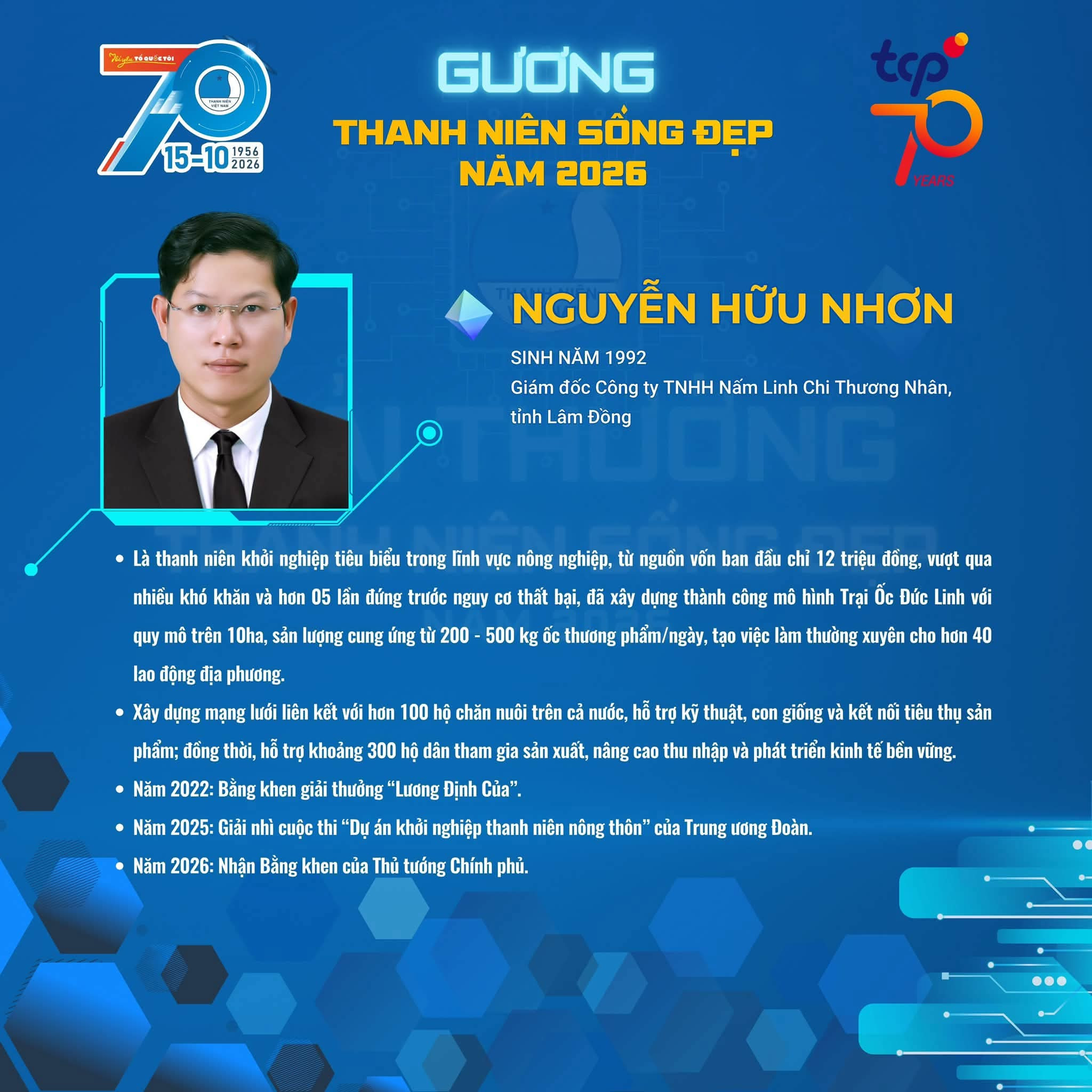 Giải thưởng “Thanh niên sống đẹp” năm 2026 ghi nhận những đóng góp của các gương mặt trẻ tiêu biểu trên nhiều lĩnh vực.
