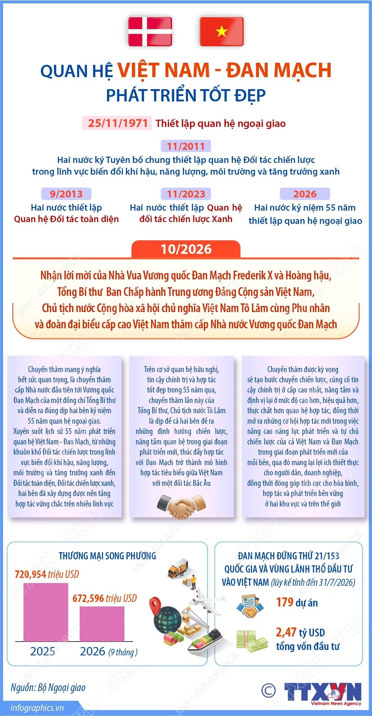 vna-potal-quan-he-viet-nam-dan-mach-phat-trien-tot-dep-9096909.jpg