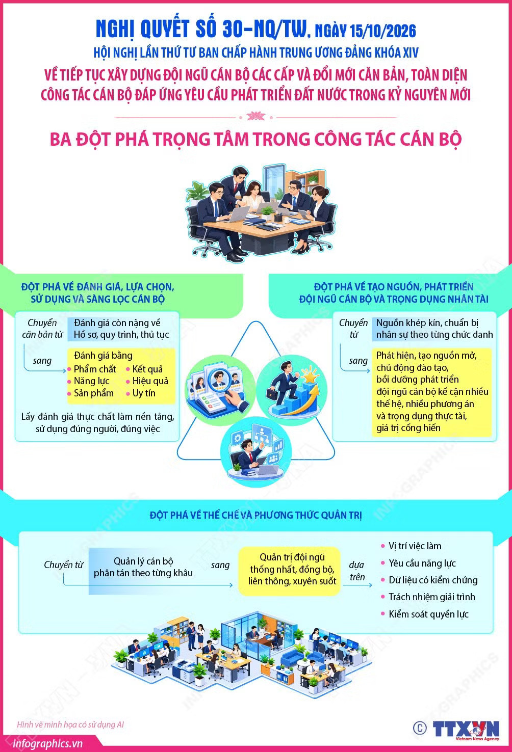 info-nghi-quyet-so-30-phan-4.jpg