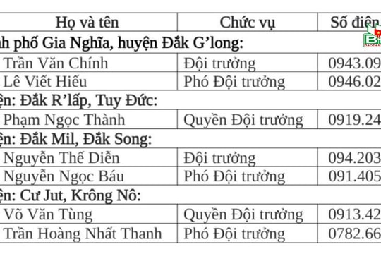 Cục Quản lý thị trường Đắk Nông công khai đường dây nóng 