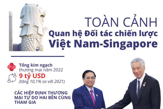 Toàn cảnh quan hệ Đối tác chiến lược Việt Nam-Singapore