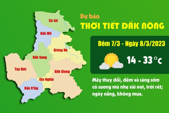 Dự báo thời tiết tỉnh Đắk Nông đêm 7/3 và ngày 8/3/2023