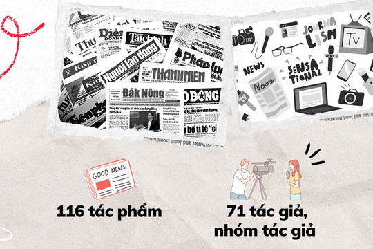 116 tác phẩm tham gia Giải báo chí tỉnh Đắk Nông lần thứ VII