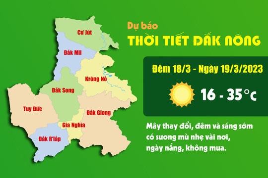 Dự báo thời tiết tỉnh Đắk Nông đêm 18/3 và ngày 19/3/2023