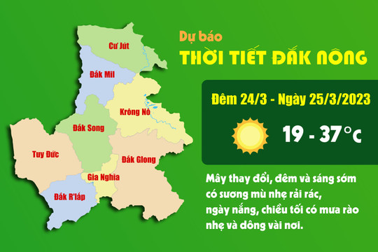 Dự báo thời tiết tỉnh Đắk Nông đêm 24/3 và ngày 25/3/2023