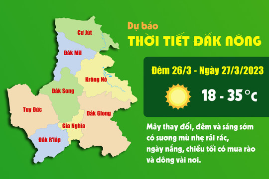 Dự báo thời tiết tỉnh Đắk Nông đêm 26/3 và ngày 27/3/2023