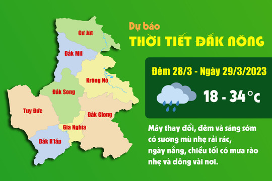 Dự báo thời tiết tỉnh Đắk Nông đêm 28/3 và ngày 29/3/2023