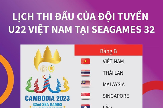 Lịch thi đấu của Tuyển U22 Việt Nam tại SEA Games 32