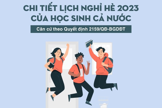 Chi tiết lịch nghỉ hè 2023 của học sinh 63 tỉnh, thành