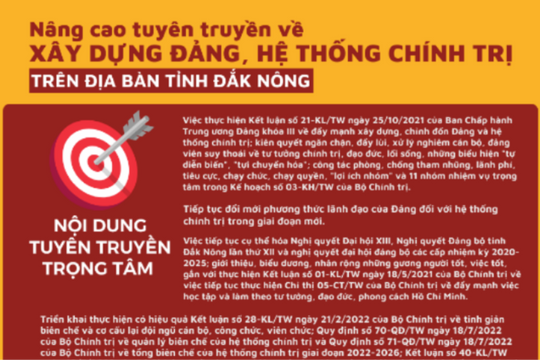 Đắk Nông đẩy mạnh thông tin, tuyên truyền về xây dựng Đảng, hệ thống chính trị