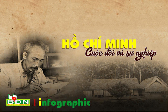 Hồ Chí Minh - cuộc đời cao đẹp của người cộng sản vĩ đại