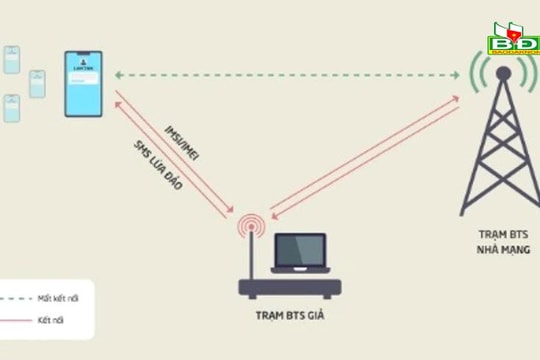 Cảnh giác với tội phạm lập trạm thu, phát sóng di động giả