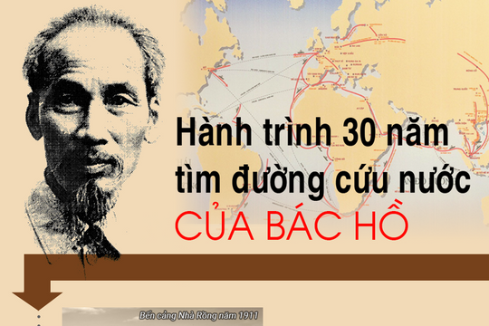 Hành trình 30 năm tìm đường cứu nước của Bác Hồ
