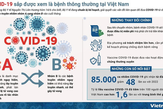 COVID-19 sắp được xem là bệnh thông thường tại Việt Nam
