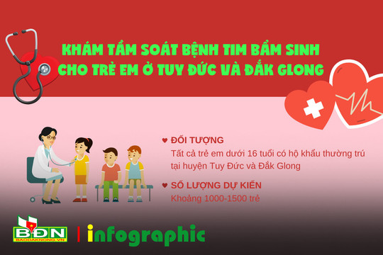 Khám tầm soát bệnh tim bẩm sinh cho 1.500 trẻ em ở Tuy Đức và Đắk Glong