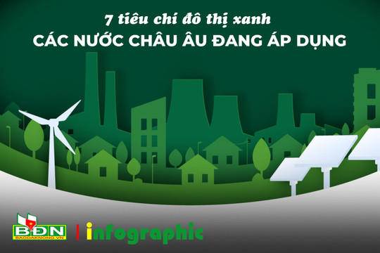Đô thị xanh - xu hướng và hành động
