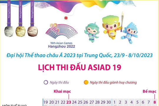 Lịch thi đấu các môn thể thao tại ASIAD 19 ở Hàng Châu