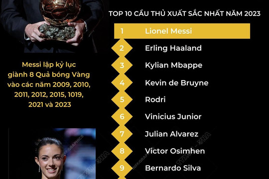 [Infographics] Lionel Messi giành Quả bóng Vàng năm 2023