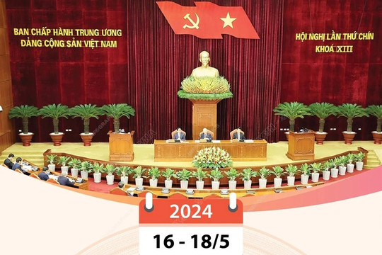 Những nội dung chính của Hội nghị lần thứ 9 Ban Chấp hành Trung ương Đảng khóa XIII