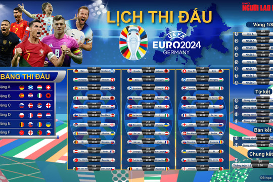 Lịch truyền hình trực tiếp EURO 2024 trên các kênh sóng (theo giờ Việt Nam)