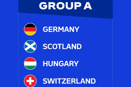 Phân tích khả năng đi tiếp của 4 đội bảng A Euro 2024: Đức, Thụy Sĩ, Hungary và Scotland