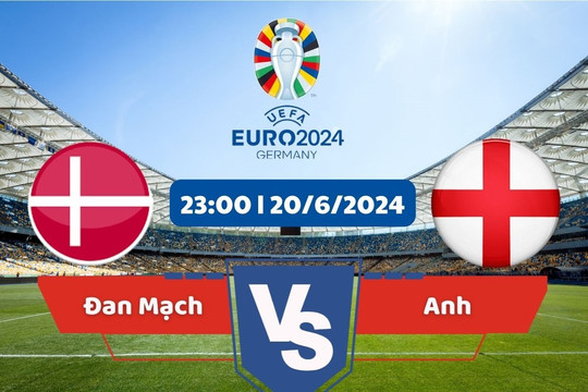 Link xem trực tiếp Euro 2024 hôm nay 20/6: Đan Mạch vs Anh