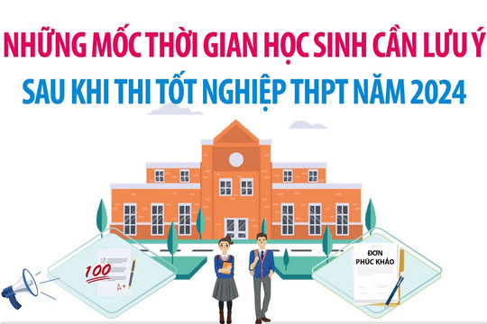 Những mốc thời gian học sinh cần lưu ý sau khi thi tốt nghiệp THPT năm 2024
