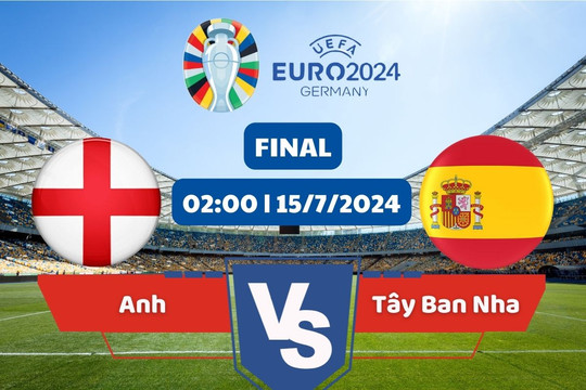 Link xem trực tiếp chung kết Euro 2024: Tây Ban Nha vs Anh