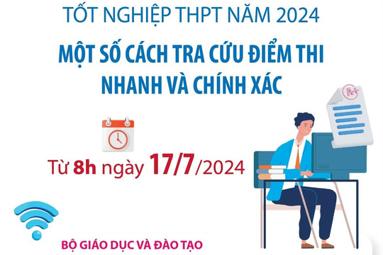 Cách tra cứu điểm thi tốt nghiệp THPT năm 2024 nhanh và chính xác