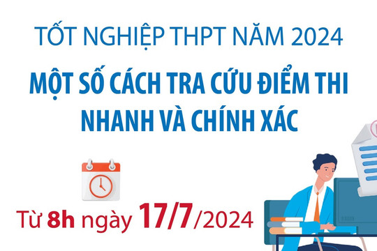 Một số cách tra cứu điểm thi tốt nghiệp THPT năm 2024 nhanh từ 8h ngày 17/7/2024