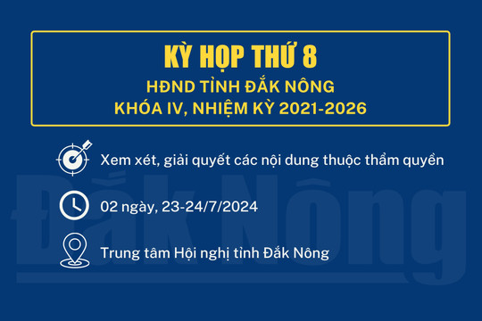 Hôm nay 23/7, diễn ra Kỳ họp thứ 8, HĐND tỉnh Đắk Nông khóa IV