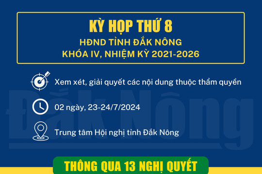 HĐND tỉnh Đắk Nông khóa IV thông qua 13 nghị quyết chuyên đề