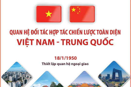 Quan hệ Đối tác hợp tác chiến lược toàn diện Việt Nam-Trung Quốc