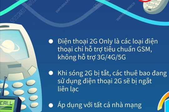 Từ 16/9, ngừng phục vụ các thuê bao sử dụng điện thoại 2G Only