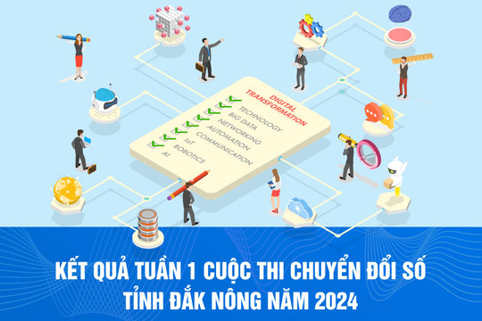 Đắk Nông công bố kết quả giải thưởng Tuần 1, Cuộc thi Chuyển đổi số