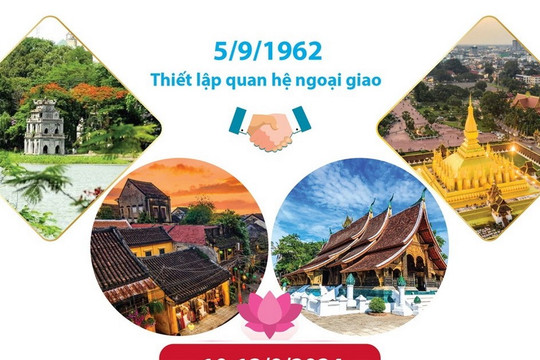 Vun đắp mối quan hệ hữu nghị vĩ đại Việt Nam-Lào phát triển lên tầm cao mới