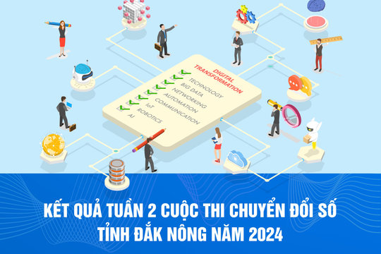 Kết quả giải thưởng Tuần 2-Cuộc thi CĐS tỉnh Đắk Nông năm 2024