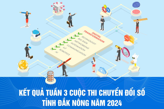 Kết quả tuần 3, Cuộc thi Chuyển đổi số tỉnh Đắk Nông năm 2024