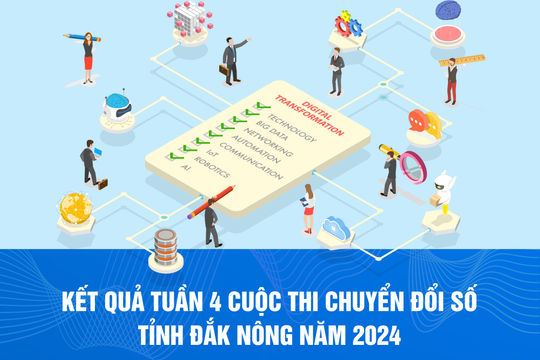 3 người đoạt giải Cuộc thi Chuyển đổi số tỉnh Đắk Nông năm 2024 (tuần 4)