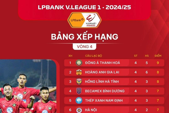 Bảng xếp hạng V-League 2024/2025 mới nhất: 7 đội đua nhau sát nút nhau