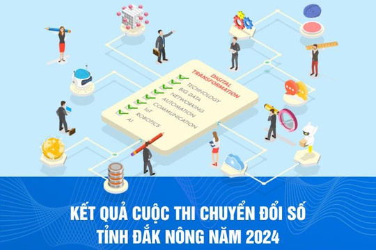 5 tập thể và 12 cá nhân đoạt giải thưởng Cuộc thi Chuyển đổi số tỉnh Đắk Nông năm 2024