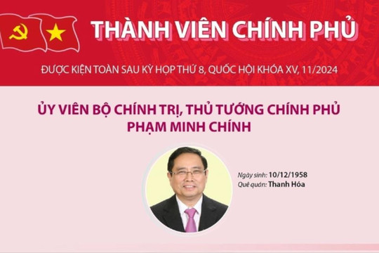 Thành viên Chính phủ nhiệm kỳ 2021-2026 được kiện toàn sau kỳ họp Quốc hội