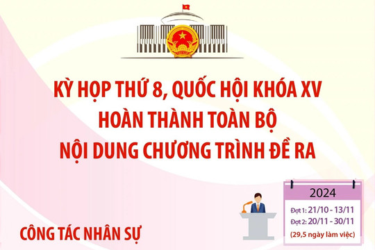 Những nội dung được quyết định tại Kỳ họp thứ 8, Quốc hội khóa XV