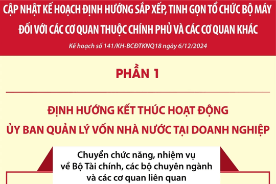 Cập nhật kế hoạch tinh gọn các cơ quan thuộc Chính phủ và các cơ quan khác