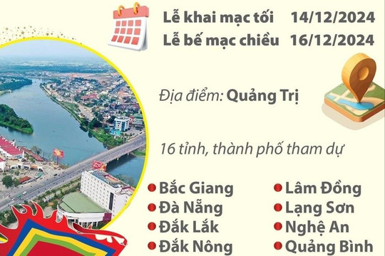 Ngày hội Văn hóa các dân tộc Việt Nam năm 2024 sẽ diễn ra từ ngày 14-16/12