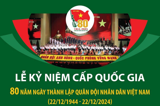 Toàn cảnh Lễ kỷ niệm 80 năm Ngày thành lập Quân đội Nhân dân Việt Nam