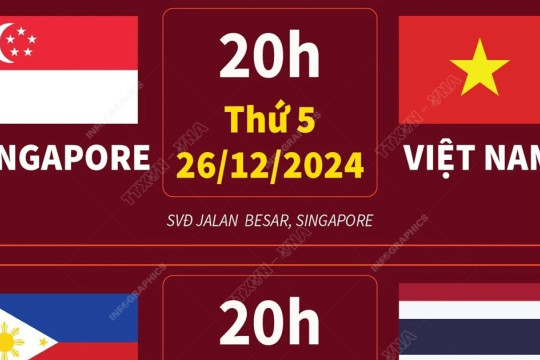 Thông tin chi tiết lịch thi đấu bán kết Giải vô địch Đông Nam Á 2024
